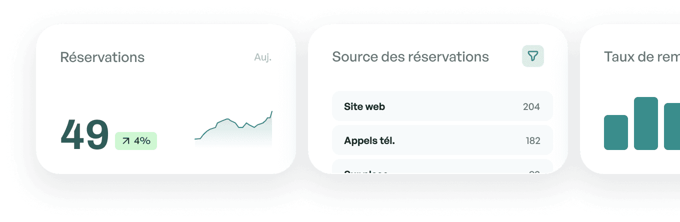 Tableau de bord statistiques